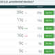 Image for article titled What betting markets say about Mueller’s report and Trump’s 2020 chances